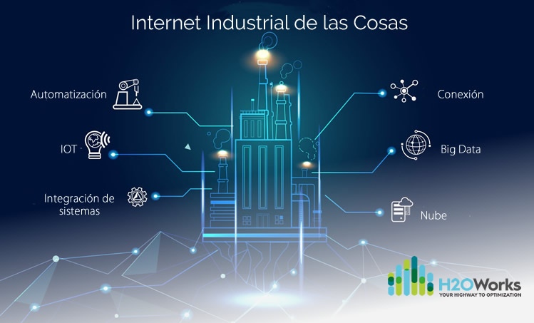 El arribo del Internet Industrial de las Cosas (IIoT)